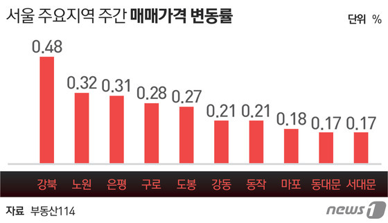 © News1 최진모 디자이너