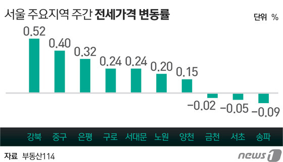 © News1 최진모 디자이너