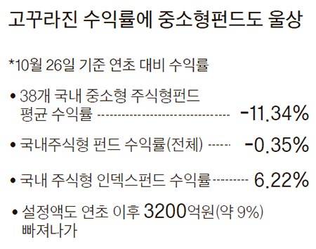 자료:국회 박인숙 의원실·한국거래소·에프앤가이드