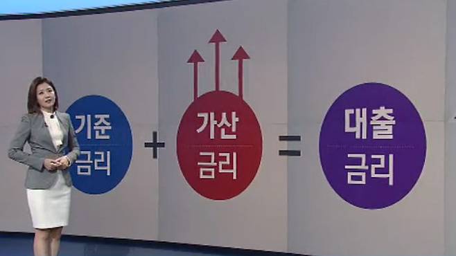 오르는 가산금리