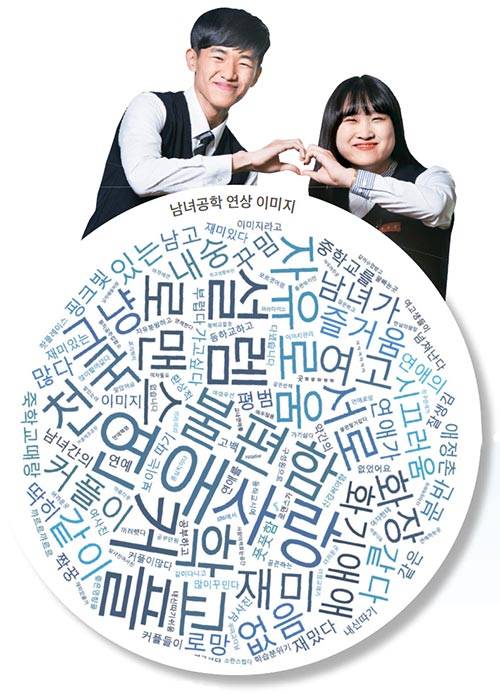 남녀공학 패널 박주민(왼쪽·경기 고양일고 1, 남녀합반)오가윤(김해 장유고 1, 남녀분반) 학생.