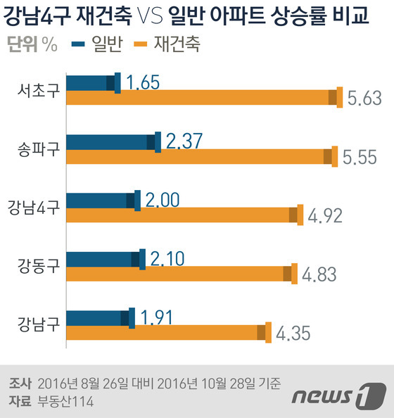 © News1 방은영 디자이너