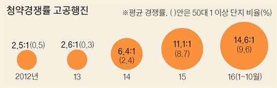 자료:국토교통부