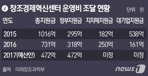 © News1 최진모 디자이너