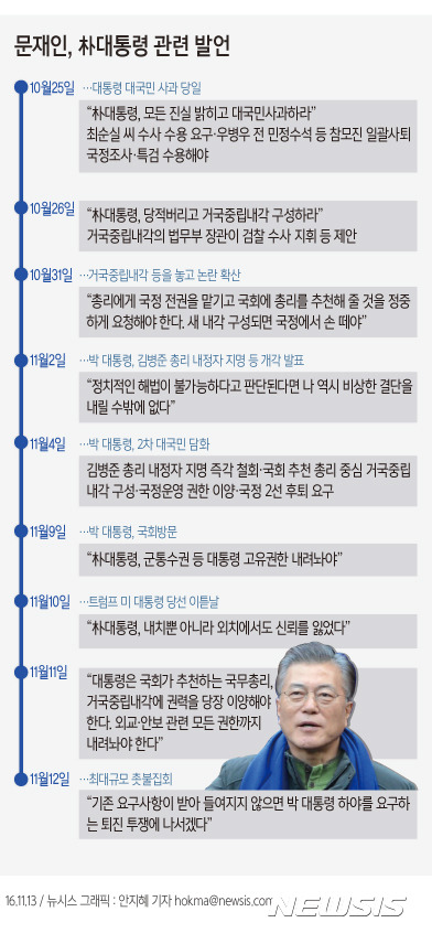 【서울=뉴시스】안지혜 기자 = 12일 문재인 전 민주당 대표는  &quot;박 대통령은 이미 국민 마음 속에서 탄핵당했다&quot;며 박 대통령의 2선 후퇴를 촉구 했다.   hokma@newsis.com