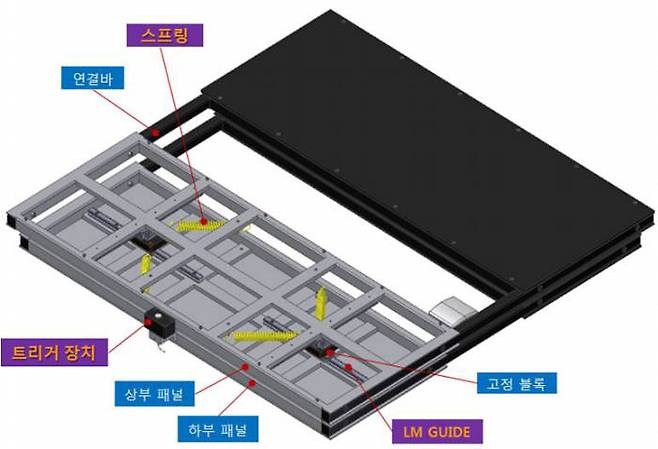 삼익THK의 면진테이블 구조
