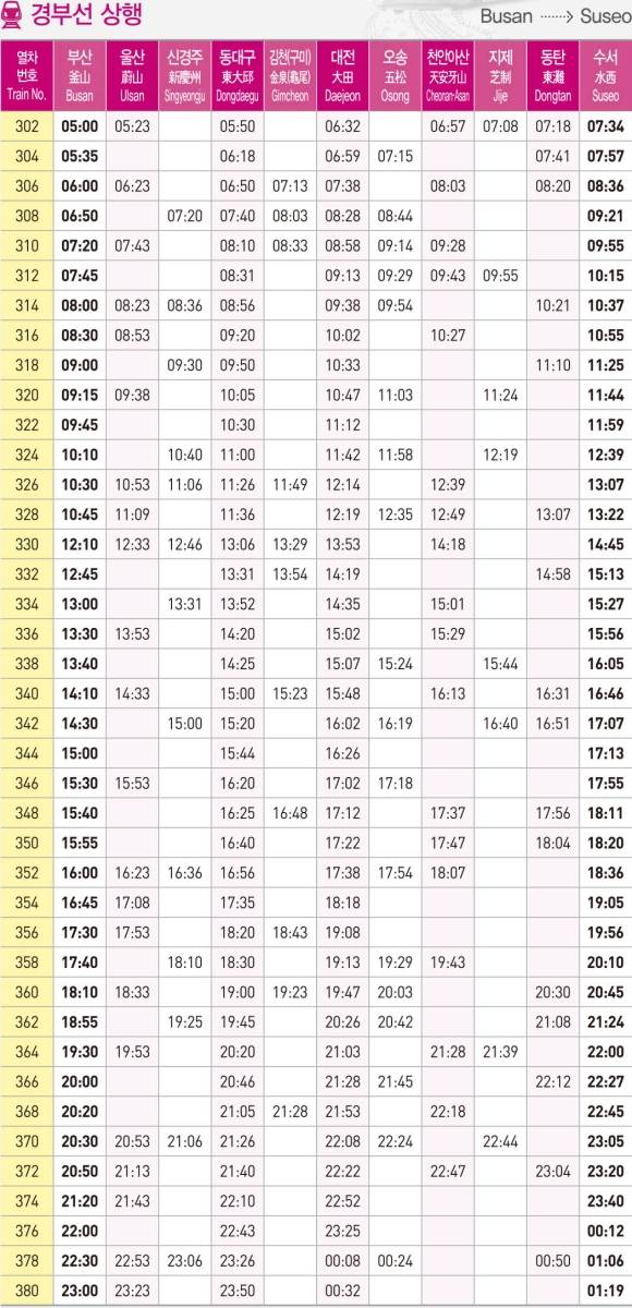 SRT 시간표(경부선 상행)