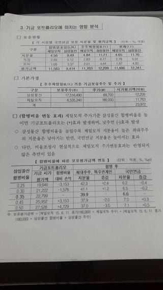 국민연금 기금운용본부 투자위원회가 지난해 7월20일 삼성물산 합병에 찬성할 때 보고된 ‘(삼성물산 합병이) 기금 포트폴리오에 미치는 영향’에 관한 별첨자료. 삼성이 제시한 합병 비율을 적용하면 국민연금이 자체적으로 산출한 적정 합병 비율에 비해 3000억원이 넘는 거액의 손실이 발생한다는 점을 분명히 밝히고 있다.