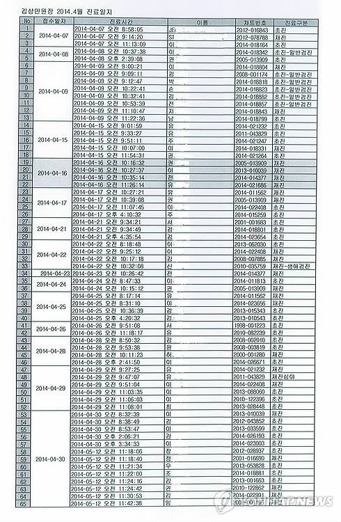 '세월호 7시간' 의사들 잇단 해명      (서울=연합뉴스) 최순실 씨를 진료하다 대통령 자문의로 위촉됐다는 김상만 녹십자아이메드 원장이 2014년 4월 16일 세월호 사고 당일 행적에 대한 알리바이를 22일 공개했다. 사진은 당시 진료일지. [국회 보건복지위원회 김상희 의원실 제공=연합뉴스]