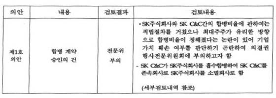 SK합병안에 대한 국민연금 기금운용본부 검토 의견 © News1
