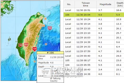 대만 기상청 홈페이지