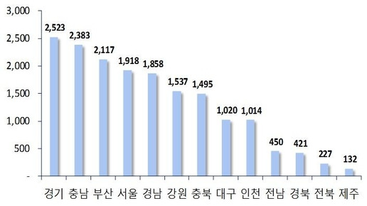 2017년 1월 지역별 아파트 분양예정 물량. /부동산114 제공