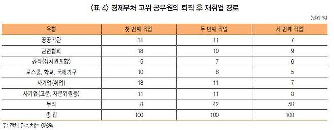 자료 : 조세재정연구원