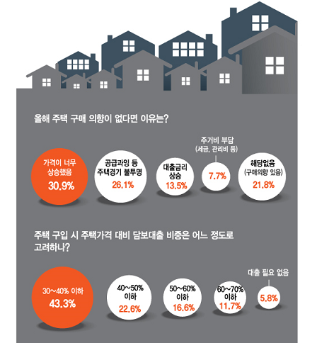 *자료=머니투데이-KB국민은행 공동 설문조사.