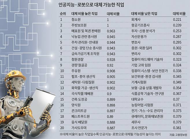 /조선DB