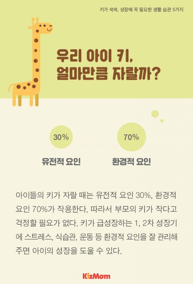 [카드뉴스] 키가 쑥쑥, 성장에 꼭 필요한 생활 습관 5가지