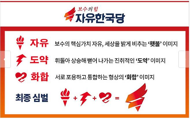 자유한국당이 누리집에 공개한 새 로고 ‘횃불’의 의미. 인터넷 갈무리