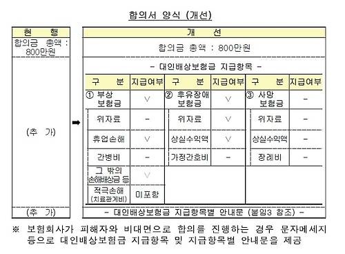 [금융감독원 제공]