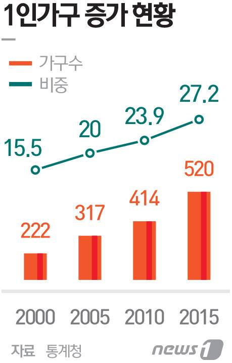 © News1 최진모 디자이너