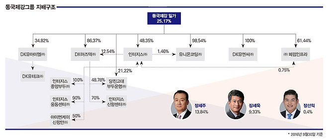 ⓒ 시사저널 미술팀