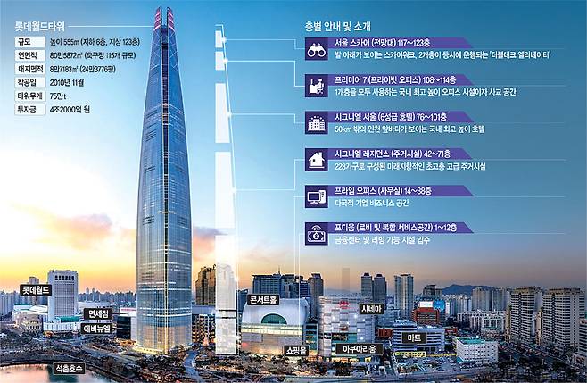 그래픽 = 전승훈 기자 jeon@
