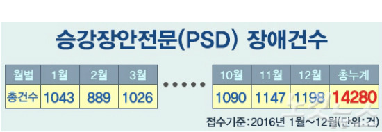 (표=스마트뉴스팀)