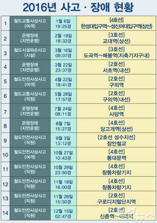 (표=스마트뉴스팀)