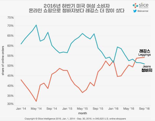 /슬라이스 인텔리전스
