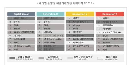 [닐슨 코리안클릭 제공]