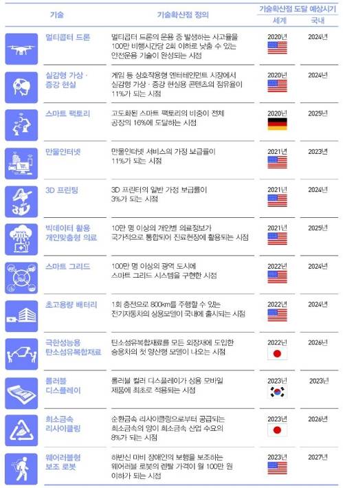 [미래창조과학부=연합뉴스]