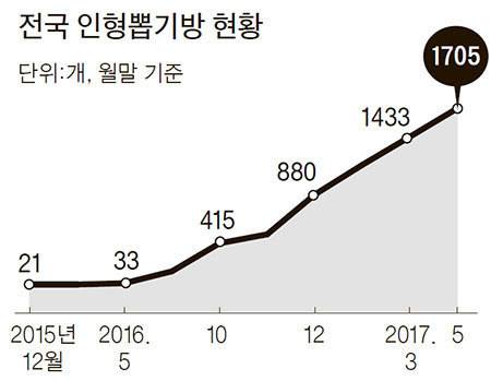 자료:게임물관리위원회