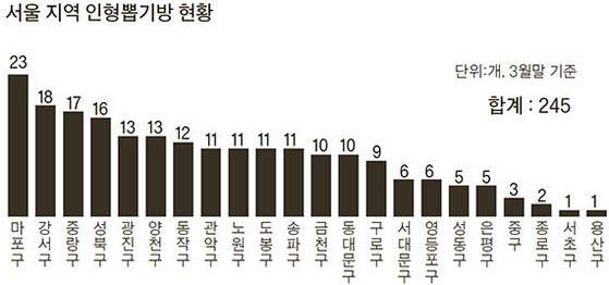 자료:게임물관리위원회
