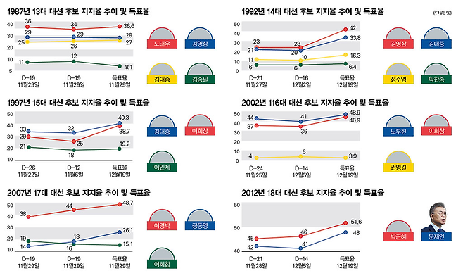 ⓒ 시사저널 미술팀