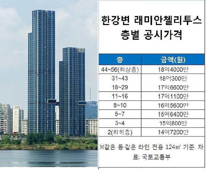 래미안 첼리투스