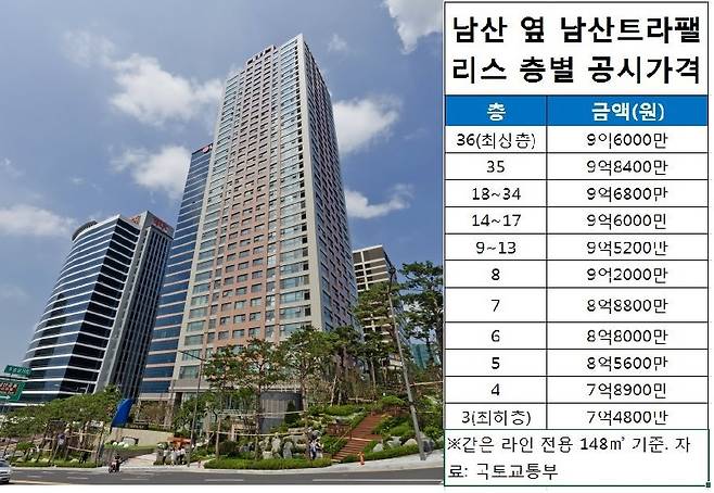 남산트라팰리스공시가격