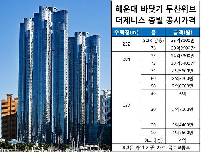 해운대두산위브더제니스