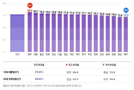 [사진 네이버 홈페이지]