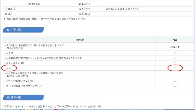 한국에너지기술평가원(KETEP)이 지난달 28일 공고한 ‘2017년도 신규직원 채용 공고’ 상에 기재된 ‘여성가산점’ 1점으로 인해 온라인상에서는 논란이 일고 있다. [출처=KETEP 홈페이지]