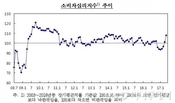 /자료=한국은행