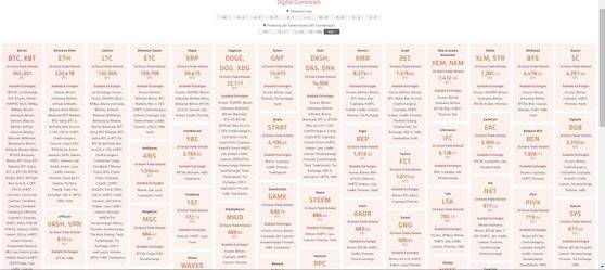 자료: 코인힐스