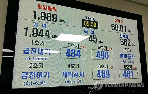 (보령=연합뉴스) 정부의 미세먼지 저감 대책에 따라 충남에서도 지은 지 30년 이상 된 노후 석탄화력발전소 4기가 1일부터 가동을 중단했다.      보령화력 1·2호기(발전용량 1천MW)는 6월 한 달 동안 가동이 중단되고 서천화력 1· 2호기는(40MW) 이날 영구 폐쇄했다. 2017.6.1 [보령화력 제공=연합뉴스]