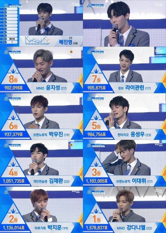 Mnet © News1