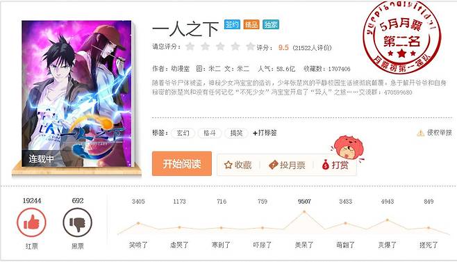 동만당의 대표작 일인지하 [사진 출처 : 동만당]