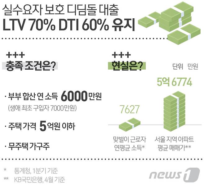 © News1 최진모 디자이너