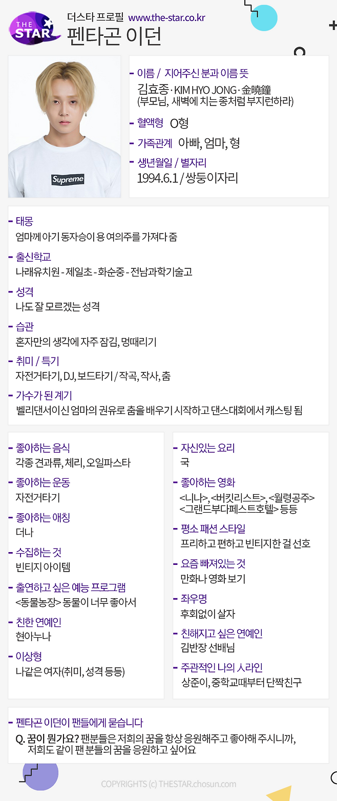 펜타곤 이던 프로필 / 사진: 더스타DB