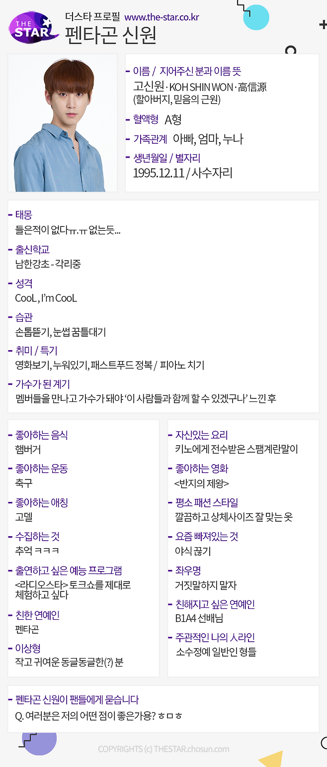 펜타곤 신원 프로필 / 사진: 더스타DB