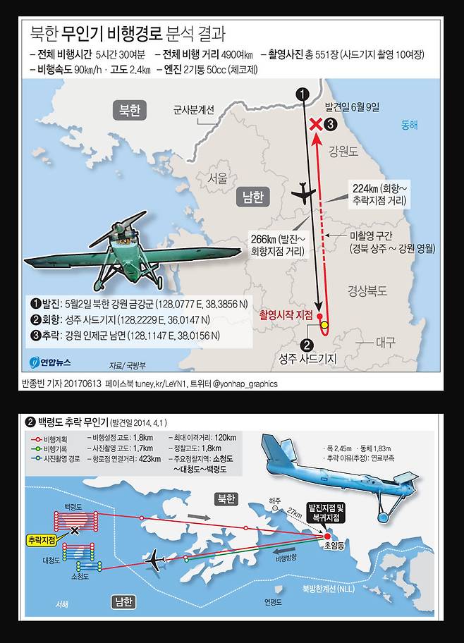 지난 2일 강원도 인제에서 발견된 북한 무인기 재원(위)과 지난 2014년 3월31일 백령도에 추락한 북한 무인기 재원. [연합뉴스]