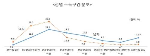 [통계청 제공=연합뉴스]