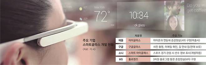 구글 ‘구글글라스’