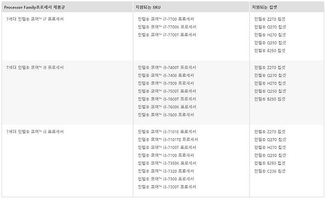 옵테인 메모리를 쓰려면 위와 같이 조합되어야 한다.